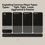 diagram of poker player types: tight, loose, aggressive, passive