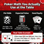 Poker Math You Actually Use at the Table