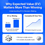 Expected value (EV) calculation concept in probability and decision-making